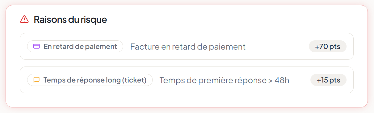 scoring risque churn SaaS