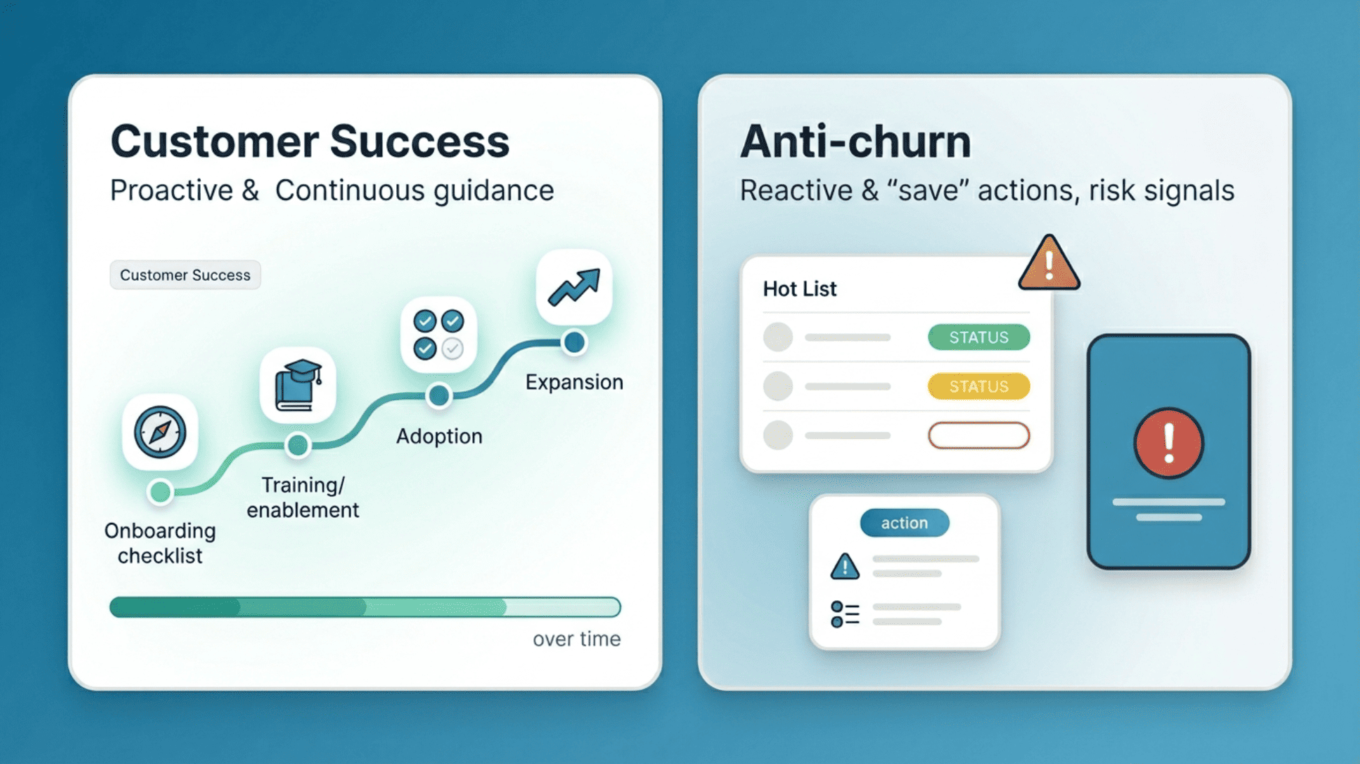 Customer Success VS Anti-churn, 2 logiques distinctes