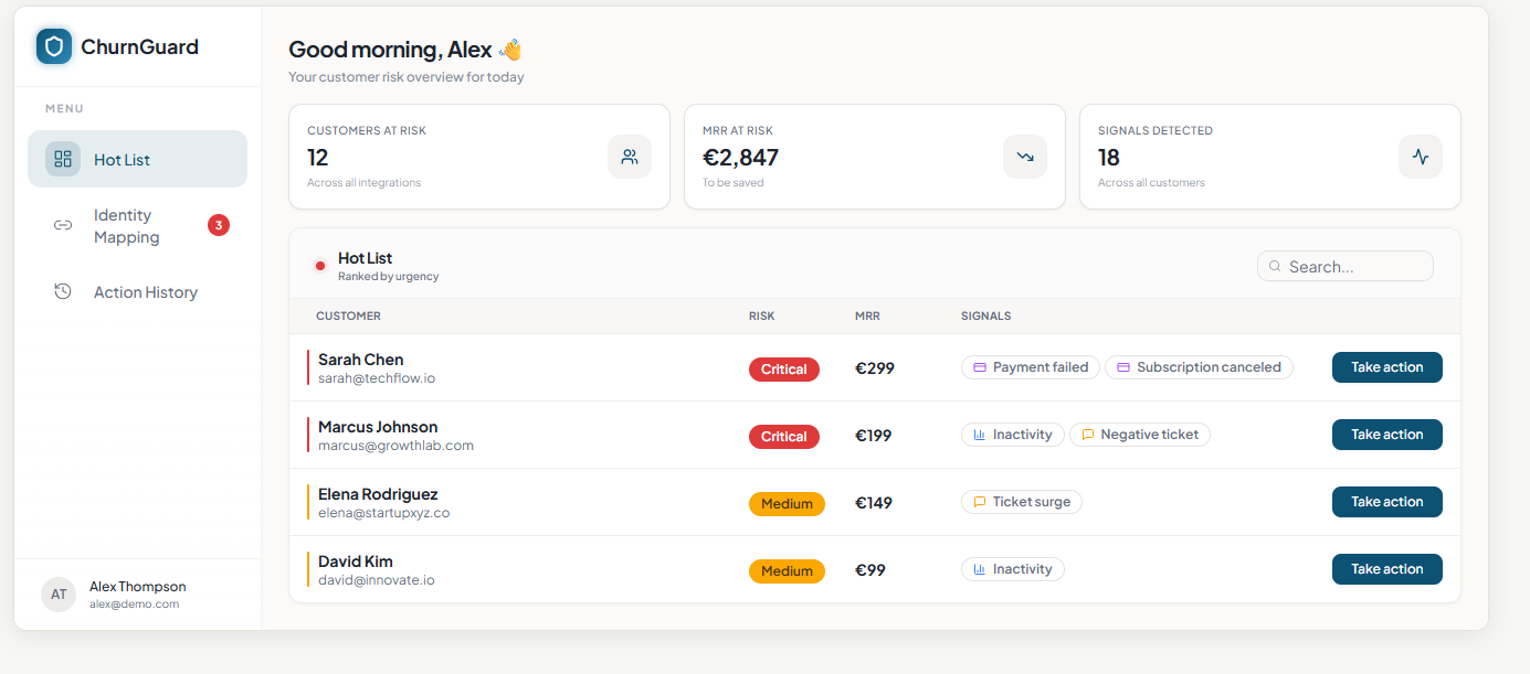 Dashboard de Churnguard sur lequel remontent les signaux de churn, avec actions de rétention recommandées.