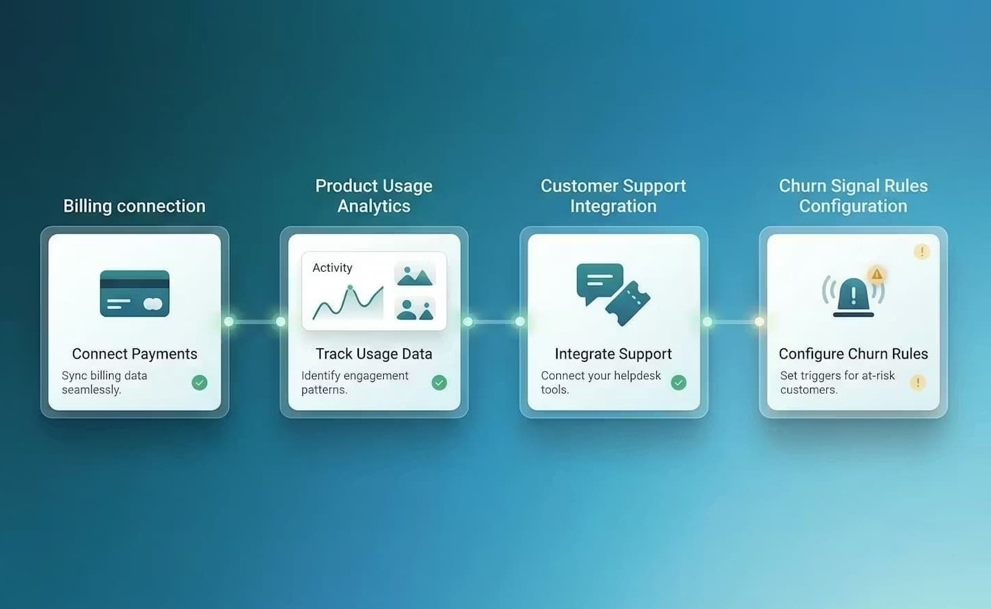 Configurer ChurnGuard : Guide de démarrage
