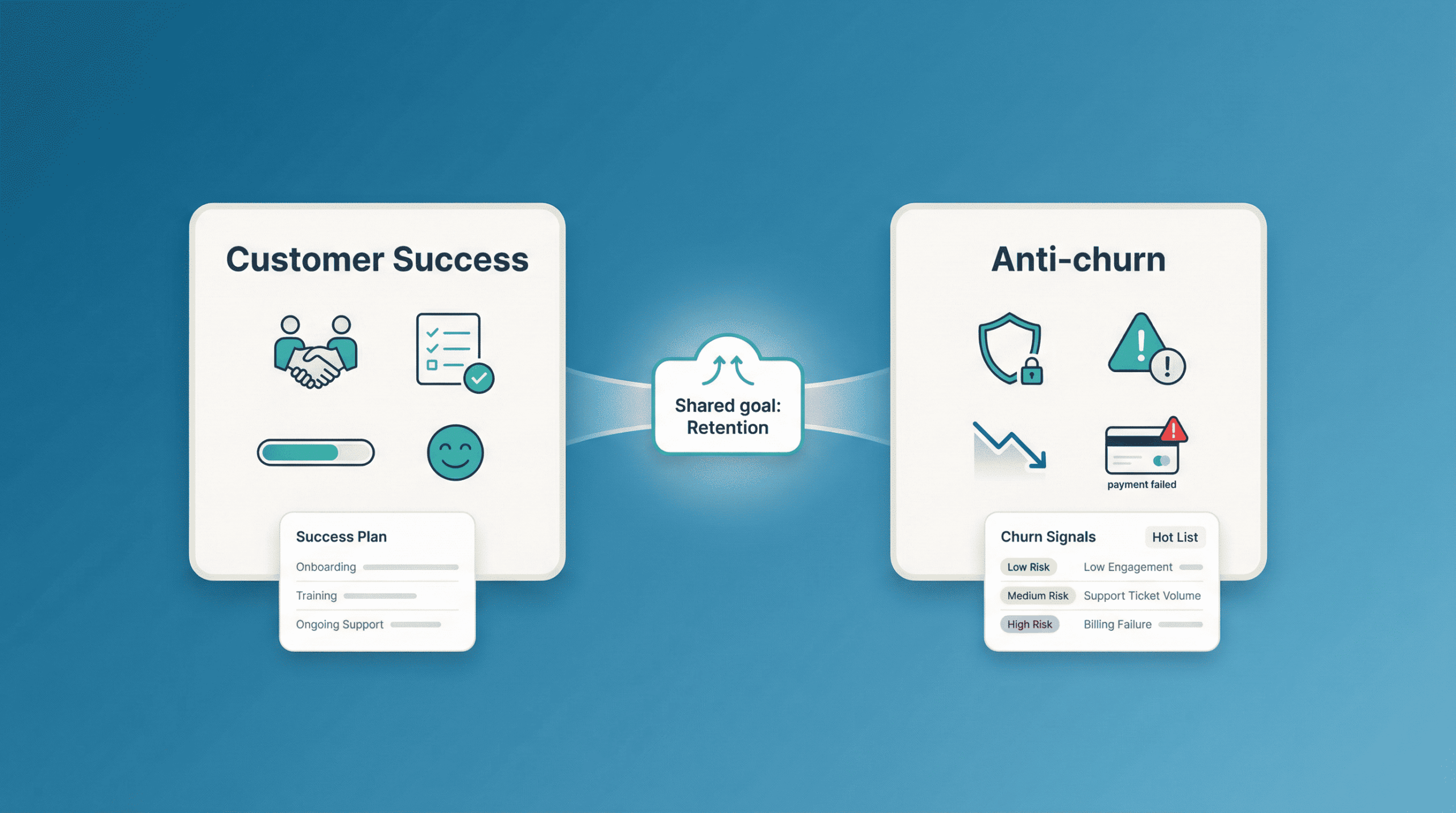 Customer Success vs Anti-churn : quelle différence pour un SaaS B2B ?