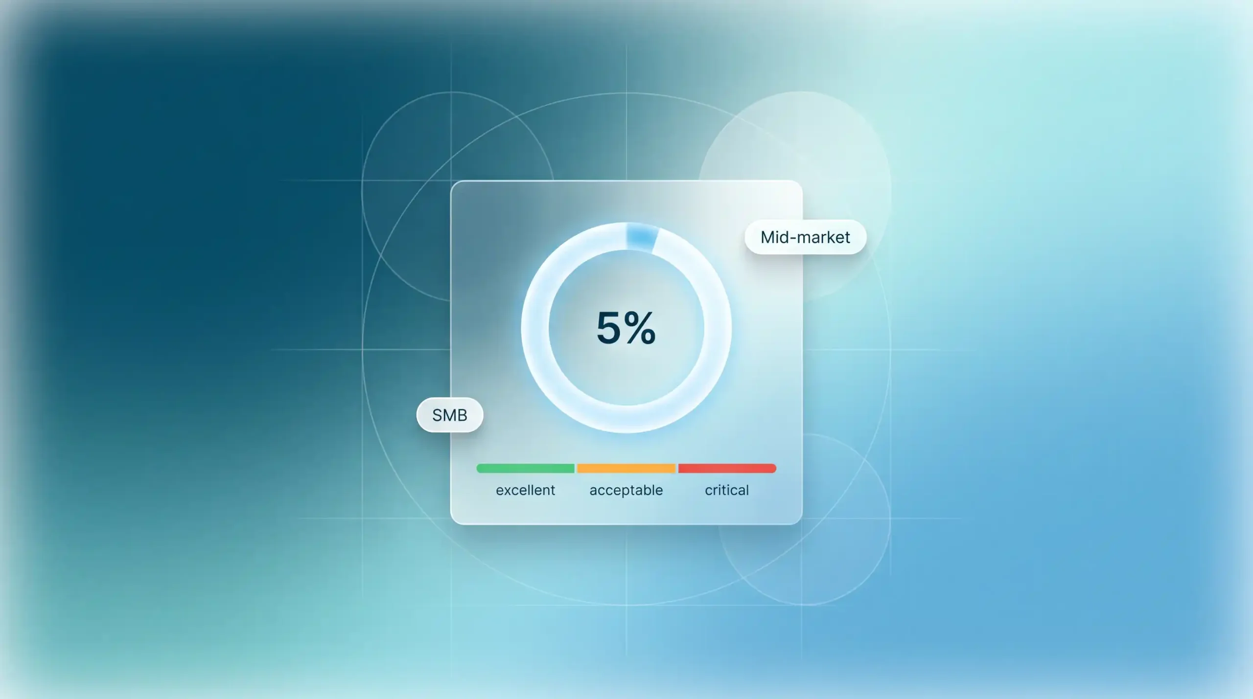 What will the average churn rate be for SaaS companies in 2026?